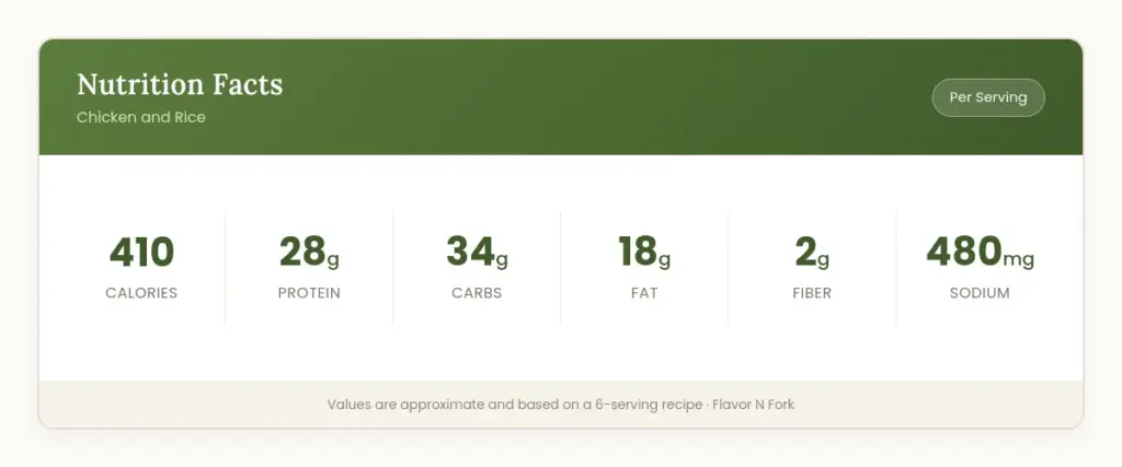 Easy Chicken and Rice (One-Pot Comfort in Under an Hour) 5 chicken and rice nutrition facts