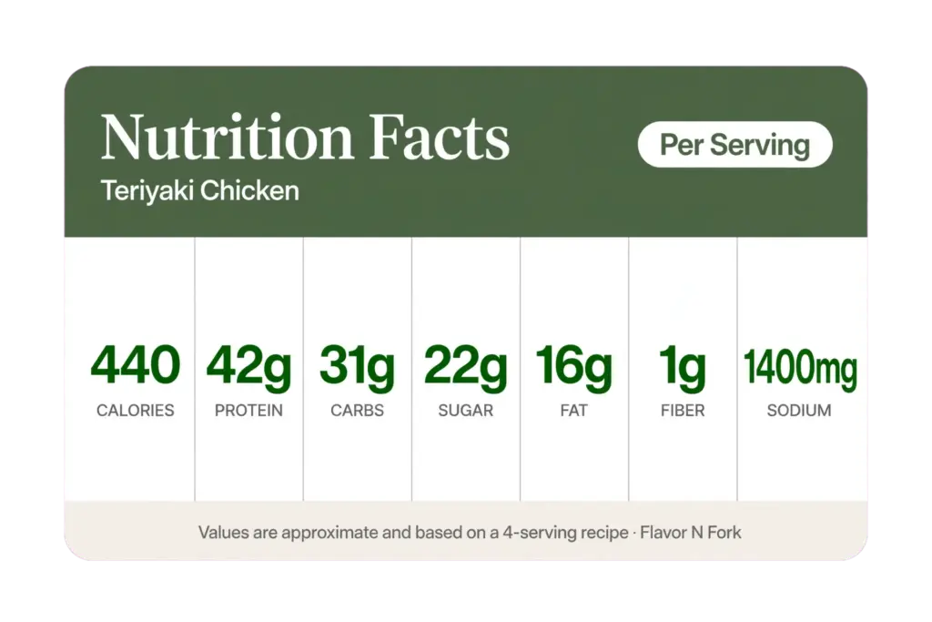Crispy Teriyaki Chicken Strips with a Sticky Honey Glaze 7 nutrition facts of chicken